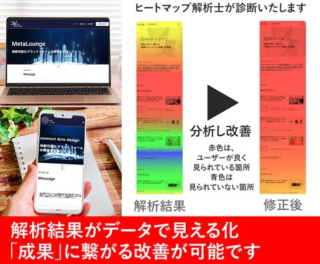 WEB解析で、成果につながる改善点をご提案します 1か月後、分かりやすい解析レポートでご報告いたします イメージ2
