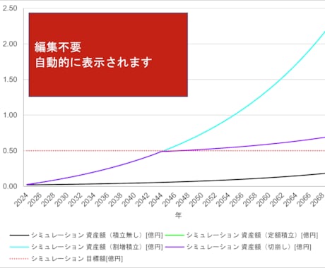 3,000円　資産運用の計算シートをお渡しします 年齢や目標金額などを入力するだけで簡単にシミュレーション！ イメージ2