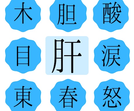 鍼灸国家試験対策！午後の東洋医学系問題解説します 国家試験午後範囲の東洋医学系の問題を解説します。 イメージ1