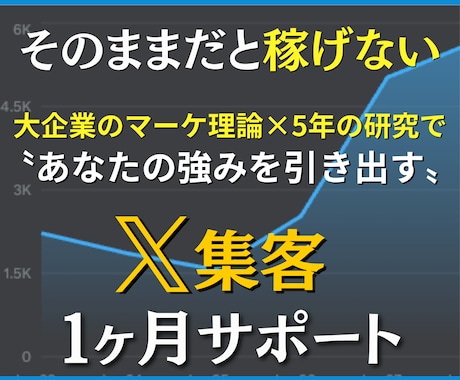 自然体で売れるX運用のコンセプトや集客を設計します イメージ1