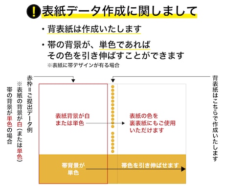 電子書籍の表紙をペーパーバック用にリメイクします ｜半日納品可｜画質落とさず綺麗な仕上がり｜入稿エラー0保証 イメージ2