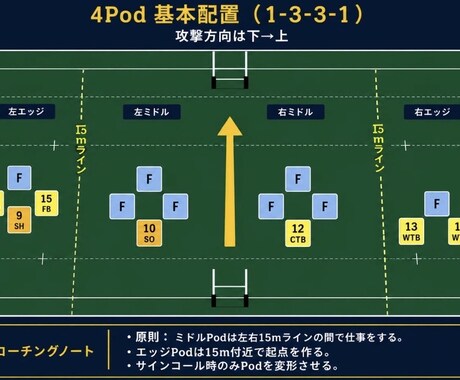 ラグビーの悩みを相談できます 戦術・練習・指導のモヤモヤを整理します。 イメージ2