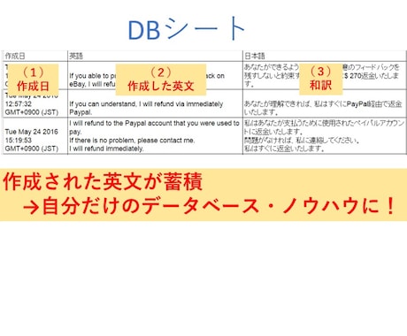 Google翻訳を使った英文作成が簡単になります 【eBay・Amazon輸出・輸入】英文作成＆DB保存ツール イメージ2
