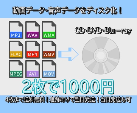 動画データ・音声データをディスク化します イメージ1