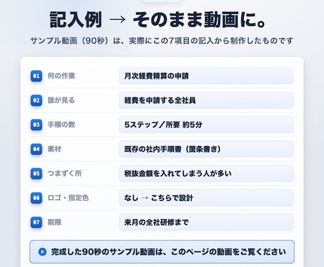 業務マニュアル動画・動画SOPを制作します 手順が変わっても作り直し不要｜打ち合わせなし・テキスト完結 イメージ2