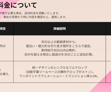 3分以内のショート6本動画編集を承ります 手軽で丁寧な動画切り抜きサービス！ イメージ2