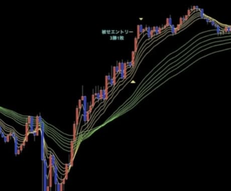 連続順張り手法教えます プロトレーダーはここを見ている イメージ2