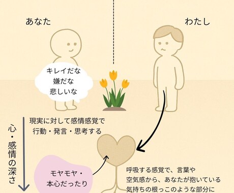 気になるお相手との本当の関係性をお伝えします 恋愛の行方を知りたい方はコチラ イメージ2
