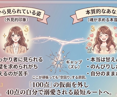 ありのままで溺愛される攻略本作成します 数秘で暴く本質と印象のギャップ。ありのままの自分で愛される。 イメージ2