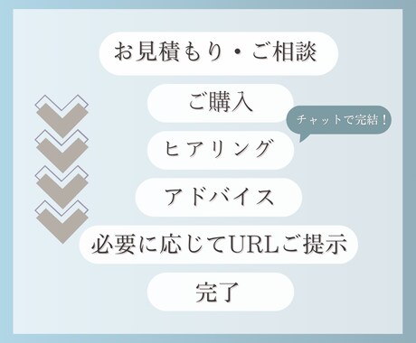 子育て家庭向け！家具の配置をチェックします 安全性と動線をプロ目線でチェック イメージ2