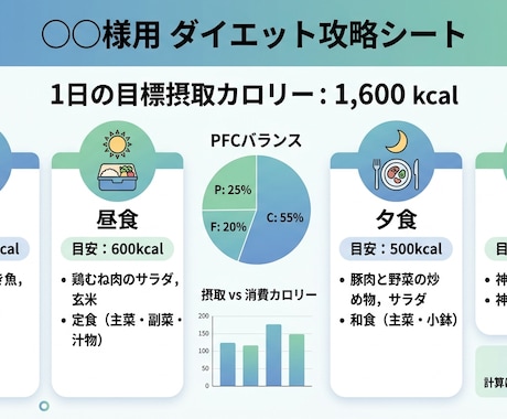 先着5名/-27kg痩せた魔法の計算シート作ります −27kg達成者が作る！あなた専用「ダイエット攻略シート」 イメージ2