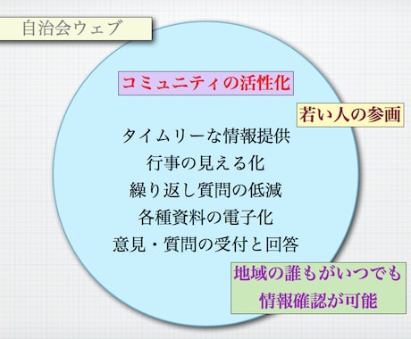 自治会（町会）ウェブを構築します 自治会を活性化、若者の参加実現のためウェブで可視化を！ イメージ1