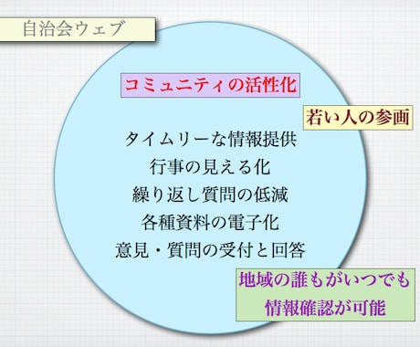 自治会（町会）ウェブを構築します 自治会を活性化、若者の参加実現のためウェブで可視化を！ イメージ1