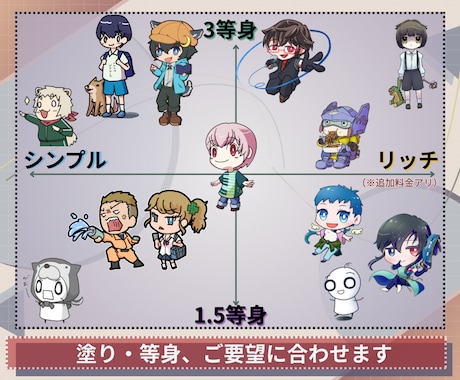 ポップなミニキャラ描きます SNSアイコンや配信にも使えるデフォルメキャラを描きます イメージ2