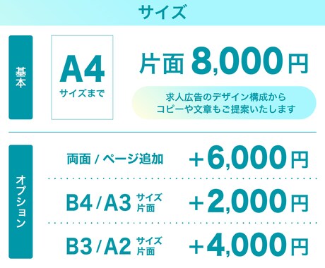 採用ターゲットに響く！求人広告を制作します 270社以上の求人広告の制作経験あり！最適なデザインをご提案 イメージ2