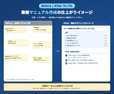 わかりやすい業務マニュアルを作成します 頭の中の手順を誰が読んでも迷わないマニュアルに イメージ2