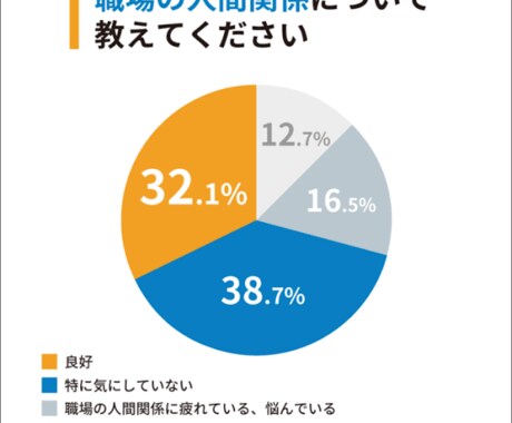 職場の人間関係のストレス･愚痴聞きます どんな話でも否定せずあなたの心に寄り添います。 イメージ1