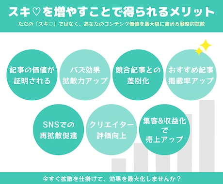 サブスク型｜noteのスキが増えるまで拡散します 定期購入｜note｜スキ｜いいね｜SNS｜拡散｜アルゴリズム イメージ2