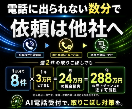 電話の取りこぼしを防ぐAI電話受付を作ります 24時間受付・LINE通知・一次対応を自動化・売上アップ イメージ2