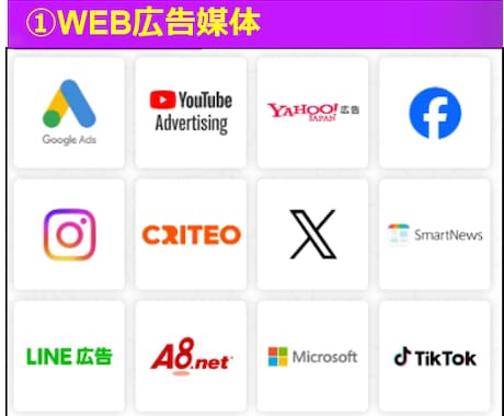 WEB広告のデータを毎朝自動出力します WEB100媒体対応、手作業なしGoogleSheetへ イメージ1