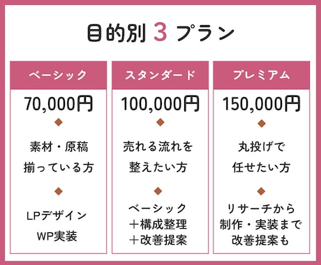 美容・整体・クリニック導線を考えたLPを制作します しっかりとヒアリングをしサービスの魅力を引き出します イメージ2
