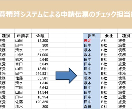 Excel作業をPythonで自動化します 面倒なデータ整理・転記を効率化！ イメージ2