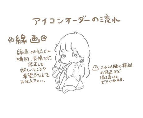最短即日！可愛いゆるふわアイコンお描きします SNSのアイコン等に使えるゆるふわイラスト制作。 イメージ2