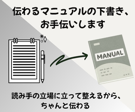 構成苦手な方向け　分かりやすいマニュアル作成します 画像付きでイメージしやすい資料作りならお任せ下さい イメージ1