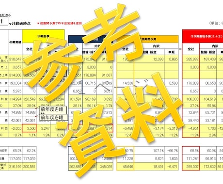 コンサル経験者が業績向上への数値管理を実施します ＫＰＩ設定～月次の損益管理で業績向上を目指しましょう！ イメージ2