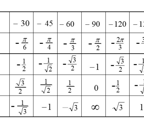 数学教えます 数学でお困りの方、僕にお任せください！！ イメージ1