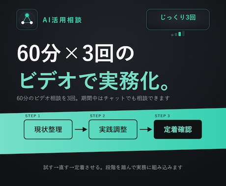 ChatGPT・Claudeを3回で実務化します 1回で終わらせない3回セットの相談 イメージ1