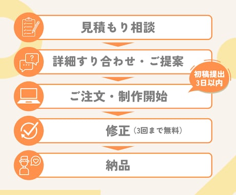 丸投げOK！Tiktok等のショート動画編集します 20代女性がトレンドを押さえたハイクオリティな動画を編集！ イメージ2