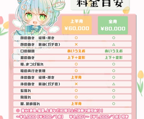 自然なふわふわ感！Live2Dモデリング承ります あなたの大事なイラストに、ワクワクするモデリングを。 イメージ2