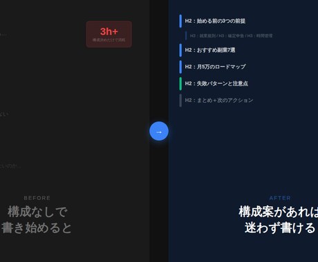 業務に最適なAIプロンプトをオーダーメイドします ChatGPT・Claude対応｜業務効率化プロンプト3本〜 イメージ2