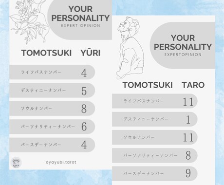 総実績10名まで価格　貴方を読み解く鑑定書作ります 【使える数秘術】パートナー理解、お子様理解やプレゼントにも♪ イメージ2