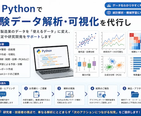 東大博士卒が実験データ解析・可視化を代行します イメージ1