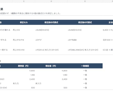 Excelの基本的な数式エラーを修正します イメージ1