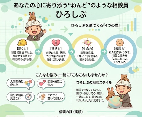 じっくり傾聴｜仕事・人間関係のモヤモヤを整理します 年５億を売上げる営業マンがあなたの悩みにとことん向き合います イメージ2