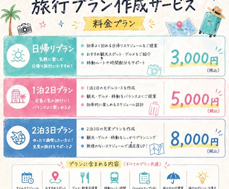 忙しい人向け！旅行プラン丸投げOK！で作ります 調べる時間ゼロでOK。あなた専用の旅程を作成します！ イメージ2