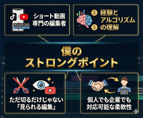 実績500本越！丸投げOK！ショート動画編集します 〜YouTube shorts・TikTok・リール対応〜 イメージ2