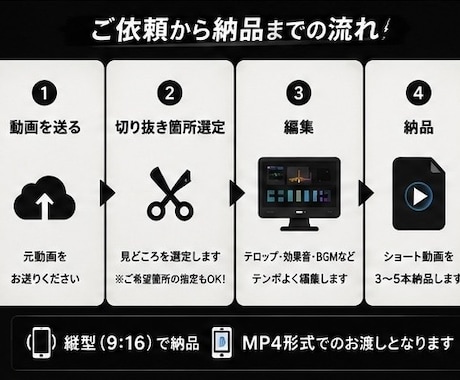 YouTubeショート動画編集をします ゲーム系や雑談系メインで編集行っておりました。 イメージ2