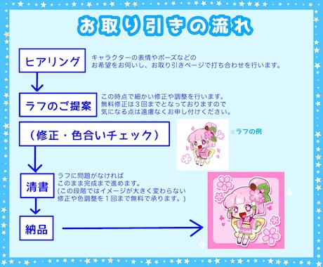 再開→5月上旬 かわいいミニキャラ描きます ポップでかわいいイラストが得意です！ イメージ2