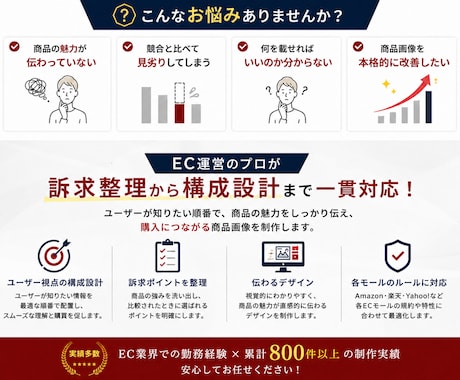 ec商品画像7枚制作 | 構成から制作します 【実績800件超】EC運営視点で訴求整理から商品画像を制作 イメージ2