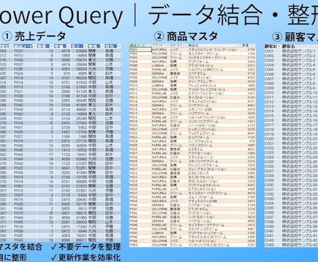 Excelで集計・整理を丁寧に代行します 関数・ピボット・Power Queryにも対応します イメージ2