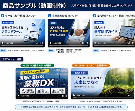 営業・PR・解説｜スライドから動画を作成します 伝わるスライドを、“伝わる動画”に変えます イメージ2