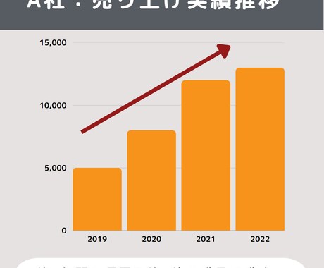 Amazonでの売上向上のサポートを行います Amazonに出品をしたい方、売上が伸びない方はご相談下さい イメージ2