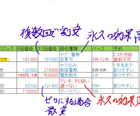 決断屋さん　あなたの悩み私が決めます 決断屋さん　気持ちを整理して、背中をおしちゃいます イメージ1