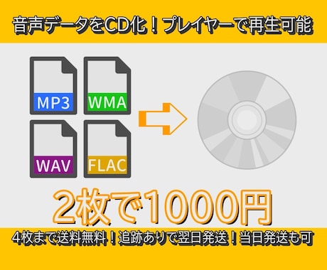 音声データをCDにダビングします プレイヤーで再生可能なCDにします イメージ1