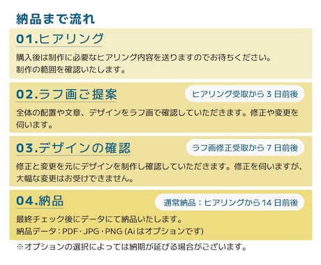 親しみあるデザインの案内地図を制作いたします 【修正回数無制限】ファミリー向けのイベントや施設などに イメージ2
