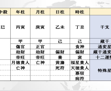 宝石学と四柱推命を読み解き開運に導きます ◯潜在的に相性のいい宝石を身につけて運勢を変えましょう イメージ2